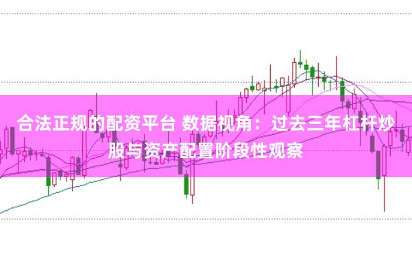 合法正规的配资平台 数据视角:过去三年杠杆炒股与资产配置阶段性观察